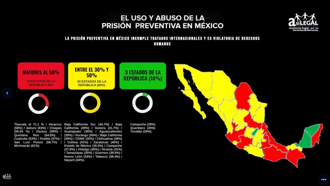 abuso prisión preventiva Oaxaca